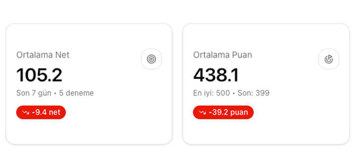 Gelişim Takibi ve Trend Analizi